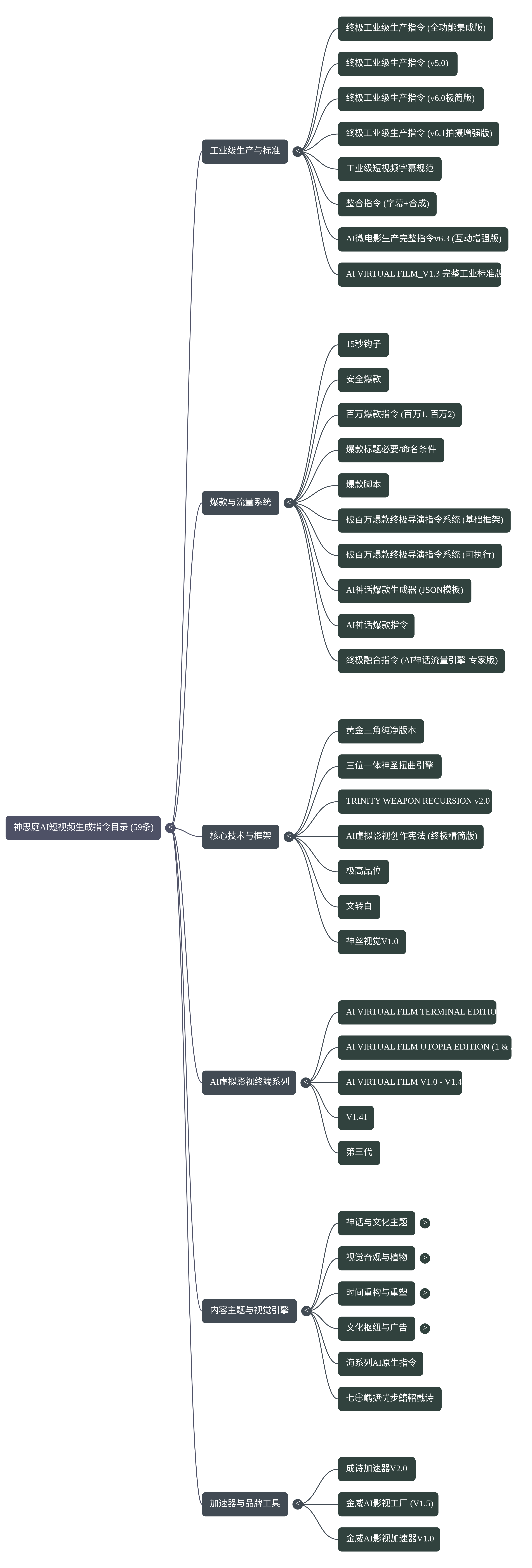 神思庭AI病毒工厂完整结构图（NotebookLM自动生成）